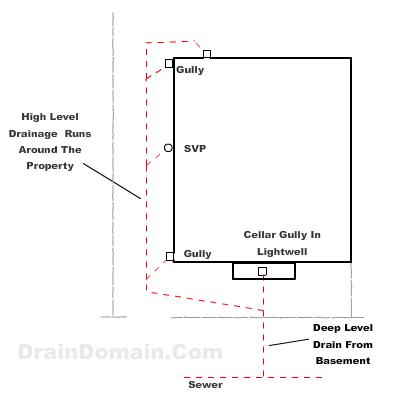 Cellar And Basement Drainage Systems