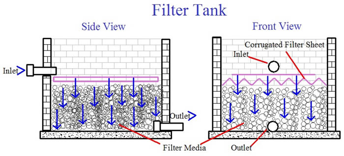 septic tank filter tank