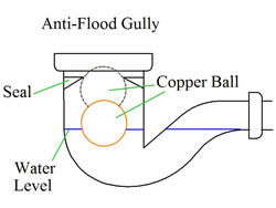 anti-flood gully