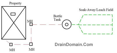 www.draindomain.com_septic_leach_field_soakaway